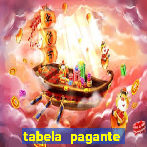 tabela pagante fortune tiger